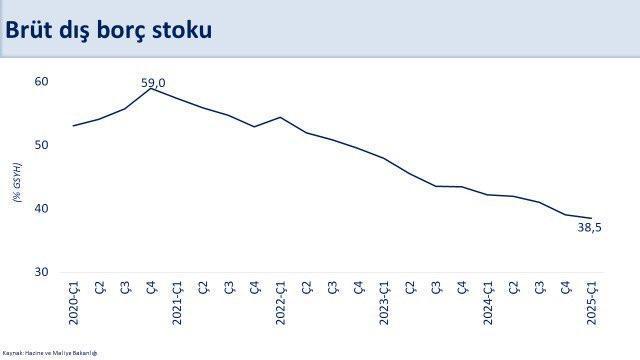 Bakan Şimşek: Mayıs ayında yıllık cari açık, 16 milyar dolar seviyesinde seyretti