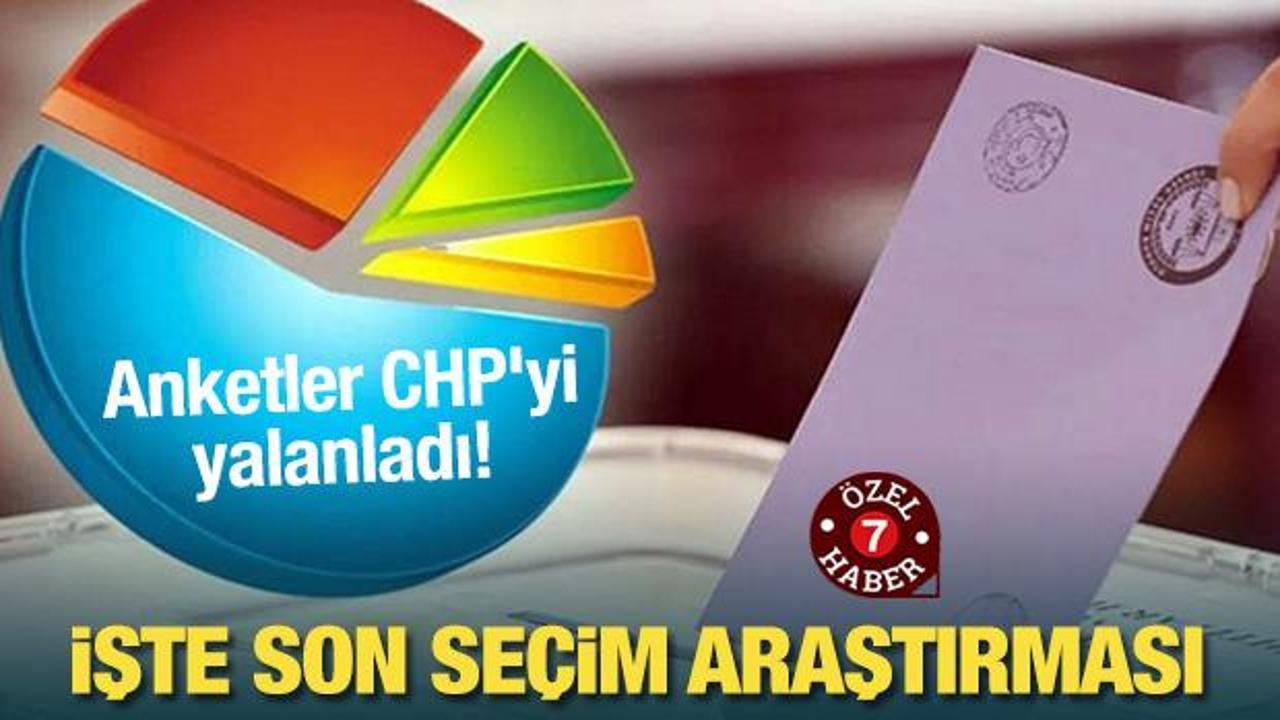 Anketler CHP’yi yalanladı! İşte son seçim araştırması