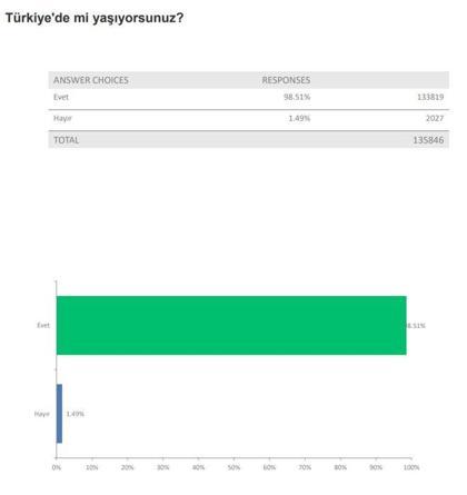 YÖK: Veri Analizi Okulu'na 135 bin 846 başvuru yapıldı