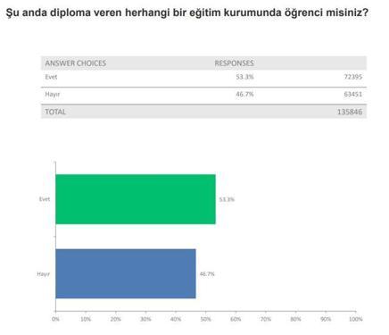 YÖK: Veri Analizi Okulu'na 135 bin 846 başvuru yapıldı