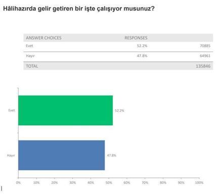 YÖK: Veri Analizi Okulu'na 135 bin 846 başvuru yapıldı
