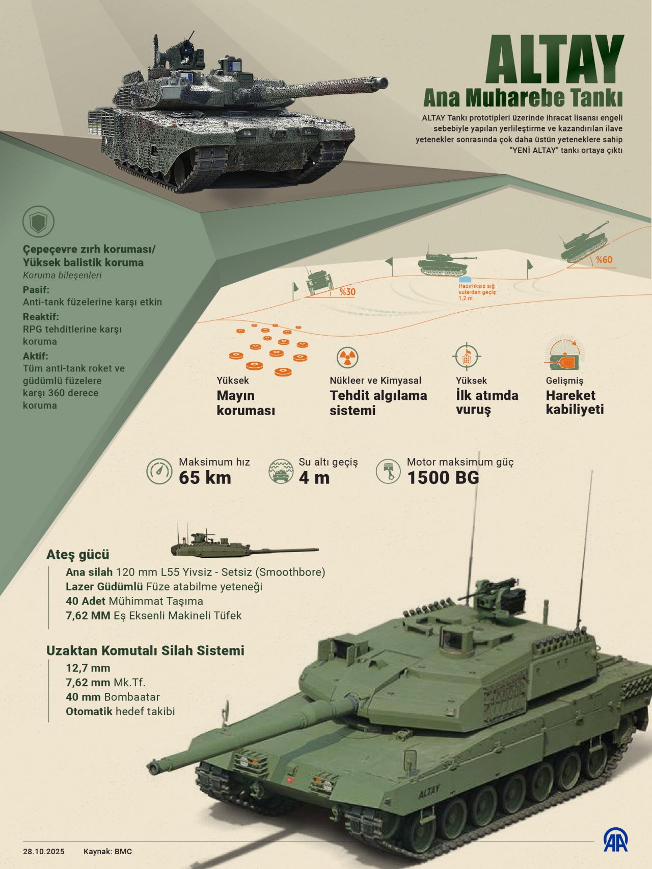 Cumhurbaşkanı Erdoğan, Altay Tankları töreninde konuştu! 'Her ay 8 adet üretilecek'