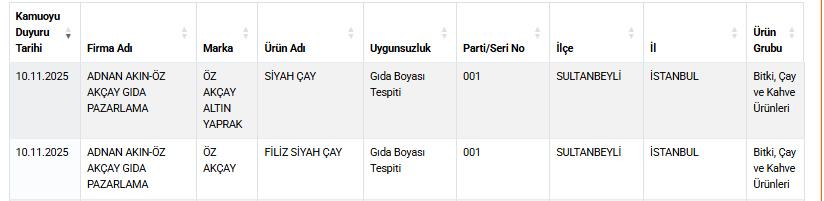Çay diye bunları içiyoruz: Şoke eden hileler tespit edildi
