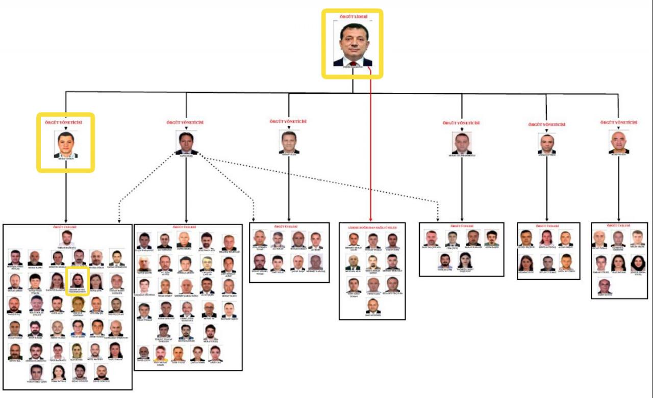 Murat Ongun'un eşine rüşvet parası: Firmalara sahte fatura baskısı! İş hayatın biter...