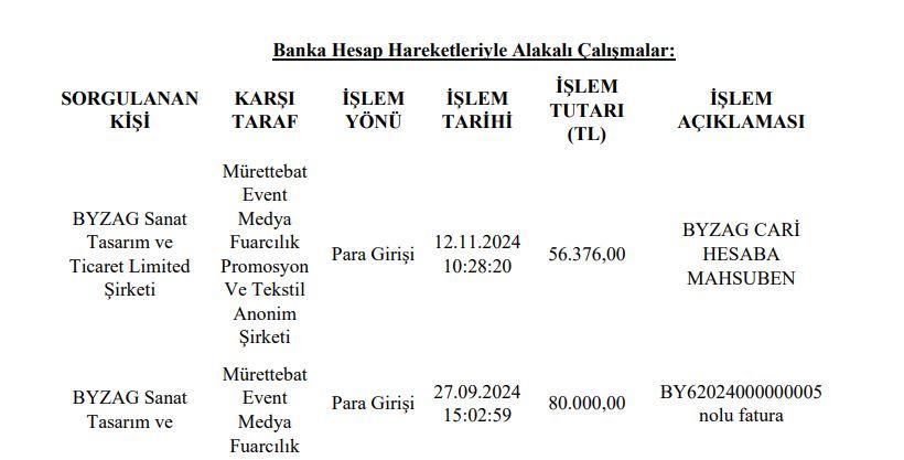 Murat Ongun'un eşine rüşvet parası: Firmalara sahte fatura baskısı! İş hayatın biter...