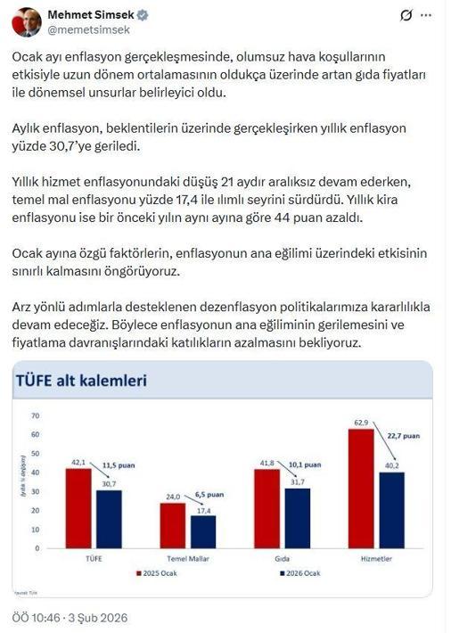 Bakan Şimşek: Ocak ayı enflasyonunda dönemsel unsurlar belirleyici oldu