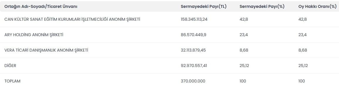 Tekfen Holding'de dev hisse satışı: OYAK ile masaya oturuldu